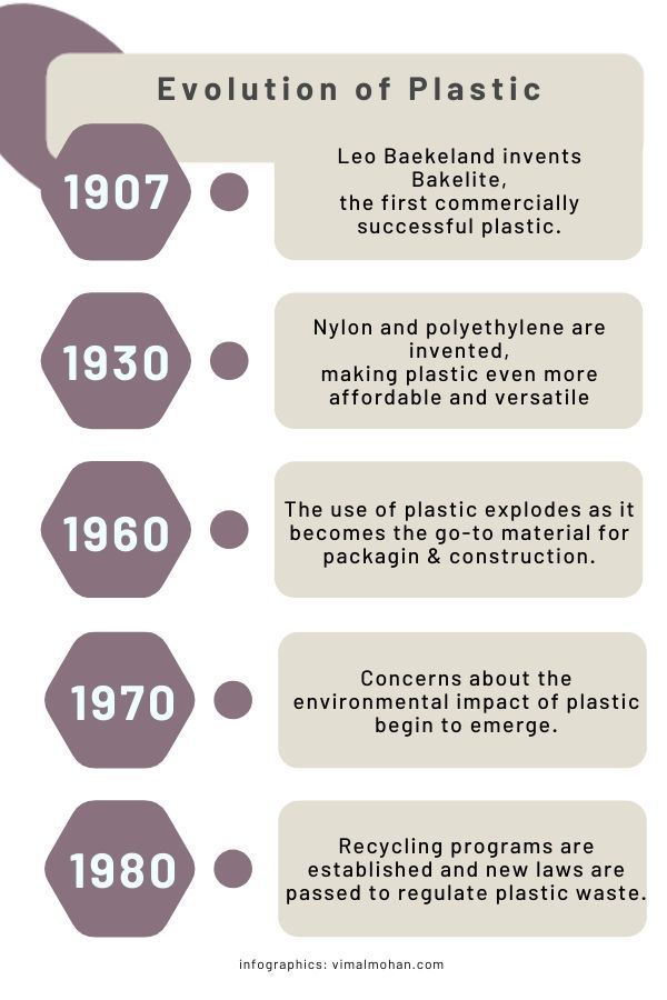 infographic evolution of plastic